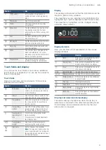 Предварительный просмотр 9 страницы Bosch CMG676BS6B Instruction Manual
