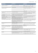 Preview for 33 page of Bosch CMG676BS6B Instruction Manual