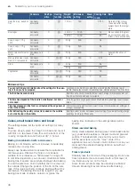 Preview for 38 page of Bosch CMG676BS6B Instruction Manual