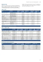 Preview for 39 page of Bosch CMG676BS6B Instruction Manual