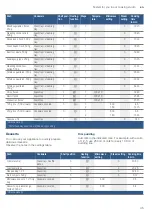 Preview for 45 page of Bosch CMG676BS6B Instruction Manual