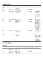 Предварительный просмотр 22 страницы Bosch COA565GS0A User Manual And Installation Instructions