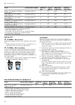 Предварительный просмотр 36 страницы Bosch COA565GS0A User Manual And Installation Instructions