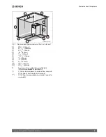 Предварительный просмотр 9 страницы Bosch Combi FS Series Installation And Maintenance Instructions For Contractors