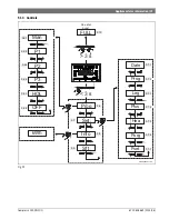 Preview for 37 page of Bosch Compress 3000 DW FOO Installation Instructions Manual