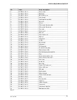 Preview for 35 page of Bosch Compress 3000 Instruction Manual