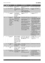 Preview for 50 page of Bosch Condens 7000 F Installation And Maintenance Instructions For The Contractor