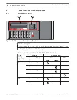 Preview for 14 page of Bosch Conettix D6100IPv6 Installation And Operation Manual