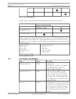 Preview for 15 page of Bosch Conettix D6100IPv6 Installation And Operation Manual