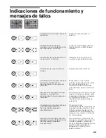 Preview for 64 page of Bosch Cooker Hob Operating Instructions Manual