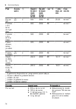 Предварительный просмотр 76 страницы Bosch Cookit Information For Use
