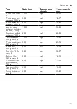 Предварительный просмотр 141 страницы Bosch Cookit Information For Use
