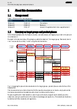 Preview for 6 page of Bosch COREX-C-X2 Operating Manual