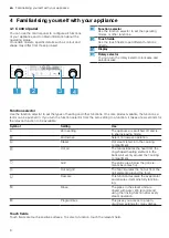 Предварительный просмотр 8 страницы Bosch CPA565GS0B User Manual And Installation Instructiions