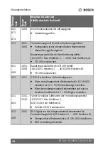 Предварительный просмотр 14 страницы Bosch CR 10H Manual