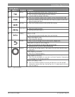 Preview for 15 page of Bosch CR 400 Installation Instructions For Contractors