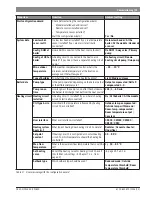 Preview for 21 page of Bosch CR 400 Installation Instructions For Contractors