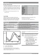 Preview for 30 page of Bosch CR 400 Installation Instructions For Contractors