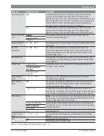 Preview for 33 page of Bosch CR 400 Installation Instructions For Contractors