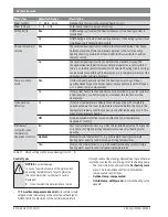 Preview for 34 page of Bosch CR 400 Installation Instructions For Contractors