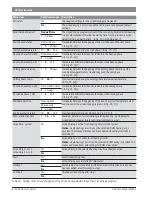 Preview for 40 page of Bosch CR 400 Installation Instructions For Contractors