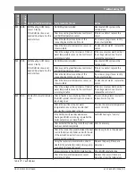 Preview for 49 page of Bosch CR 400 Installation Instructions For Contractors