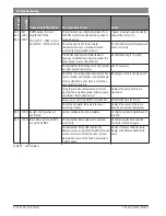 Preview for 50 page of Bosch CR 400 Installation Instructions For Contractors