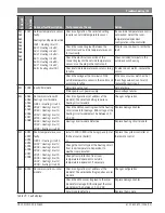 Preview for 51 page of Bosch CR 400 Installation Instructions For Contractors