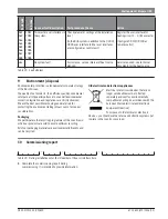 Preview for 53 page of Bosch CR 400 Installation Instructions For Contractors