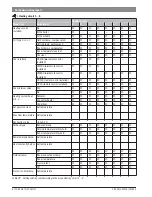 Preview for 56 page of Bosch CR 400 Installation Instructions For Contractors