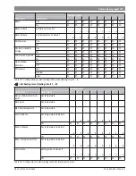 Preview for 57 page of Bosch CR 400 Installation Instructions For Contractors