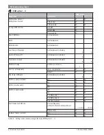 Предварительный просмотр 58 страницы Bosch CR 400 Installation Instructions For Contractors