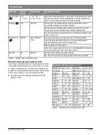 Preview for 18 page of Bosch CRC200 Installation Instructions For Contractors