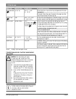 Preview for 20 page of Bosch CRC200 Installation Instructions For Contractors