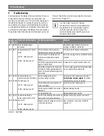 Preview for 26 page of Bosch CRC200 Installation Instructions For Contractors