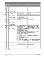 Preview for 27 page of Bosch CRC200 Installation Instructions For Contractors