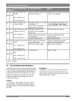 Preview for 28 page of Bosch CRC200 Installation Instructions For Contractors