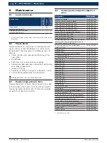 Preview for 96 page of Bosch CRI 848H Original Instructions Manual