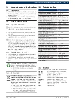 Preview for 379 page of Bosch CRI 848H Original Instructions Manual