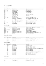 Предварительный просмотр 39 страницы Bosch CRS 845 Repair Instructions