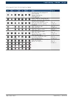 Предварительный просмотр 47 страницы Bosch CRS 845H Servicing Instructions