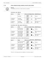 Preview for 30 page of Bosch CRS-RM-905FI User Manual