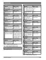 Preview for 10 page of Bosch CS 200 Installation Instructions For Installers