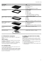 Preview for 11 page of Bosch CSG7364 1 Series User Manual And Installation Instructions