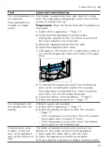 Preview for 25 page of Bosch CTC29 Series Information For Use