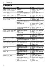 Preview for 26 page of Bosch CTL636E 6 Series Instruction Manual