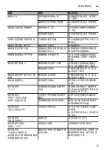 Preview for 27 page of Bosch CTL636E 6 Series Instruction Manual