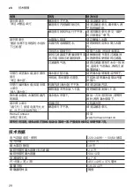 Preview for 28 page of Bosch CTL636E 6 Series Instruction Manual