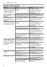 Preview for 54 page of Bosch CTL636E 6 Series Instruction Manual