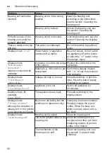 Preview for 56 page of Bosch CTL636E 6 Series Instruction Manual